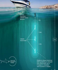 Ocean Guardian Shark Shield Fish01