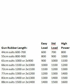 Rigging Ocean Hunter Gun Rubber: 14mm (Red)
