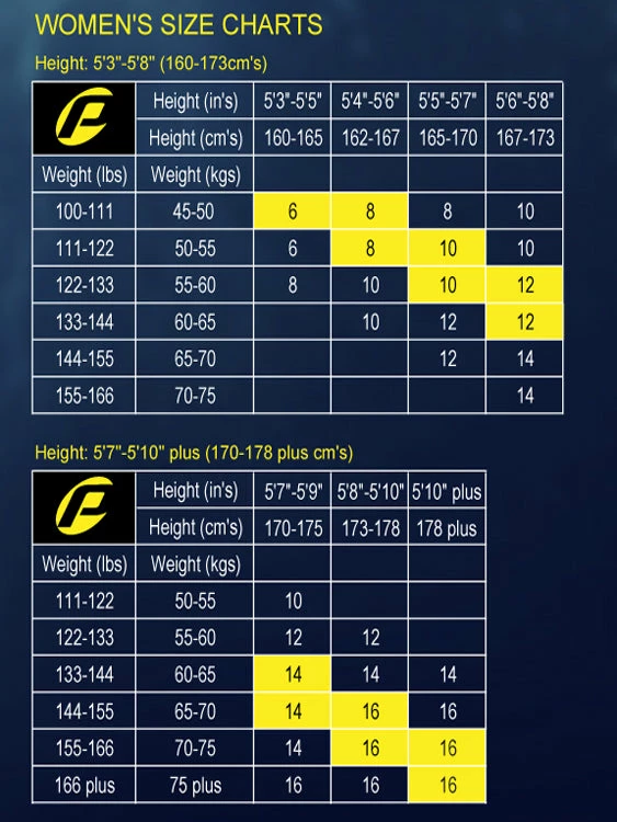 Probe IFlex Wetsuit 5mm Ladies 4 Probe IFlex Wetsuit 5mm Ladies